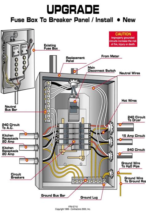 electric box at service wire|electrical service panel list.